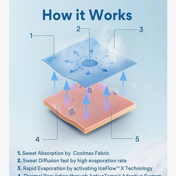 GearGlacier Instant Cooling Quick Dry Workout T-Shirt Sz 3X Men - Picture 6 of 6